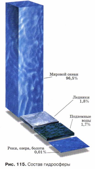 ������ ����������