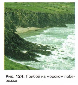 ������ �� ������� ���������