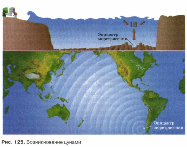 ������������� ������