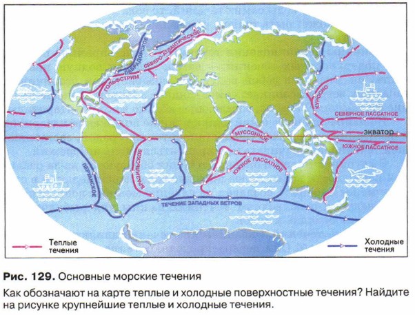 �������� ������� �������