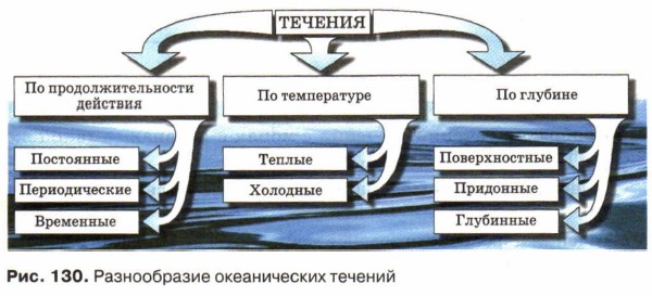 ������������ ������������ �������