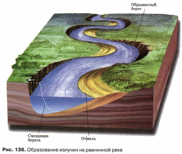 ����������� ������� �� ��������� ����