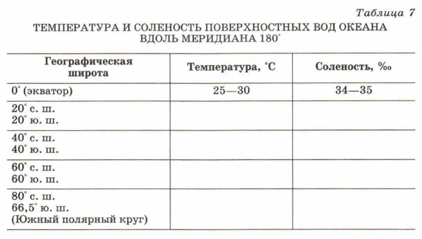 ����������� � ��������� ������������� ��� ������