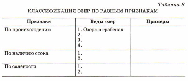 ������������� ���� �� ������ ���������