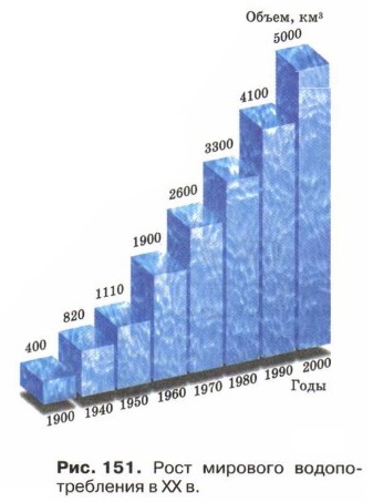 ���� �������� ������- ��������� � XX �.