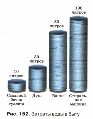 ������� ���� � ����