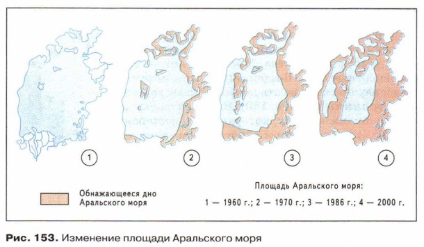 ��������� ������� ���������� ����