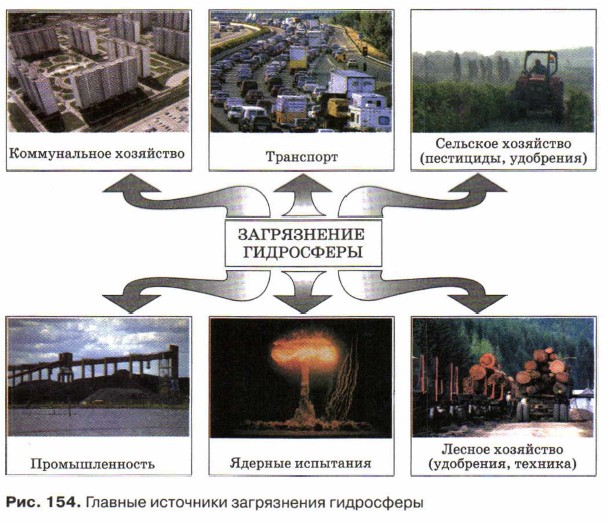 ������� ��������� ����������� ����������