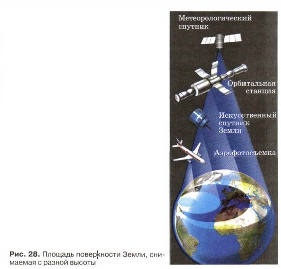 ������� ����������� �����