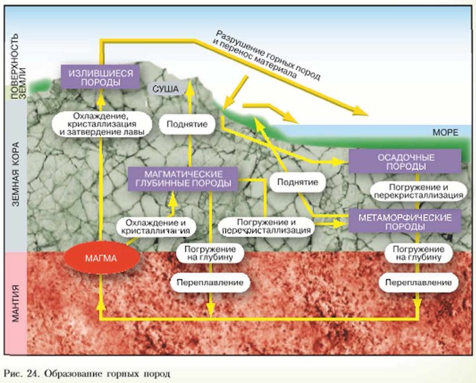 ����������� ������ �����