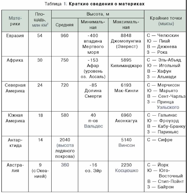 ������� �������� � ���������