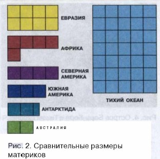 ������������� ������� ���������