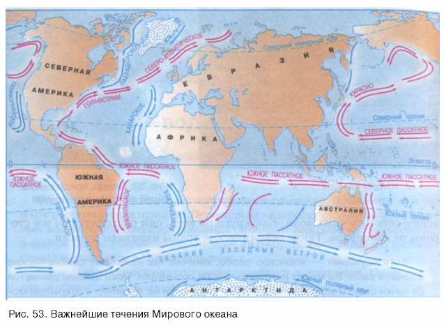 ��������� ������� �������� ������