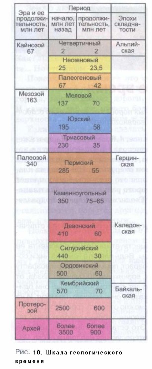 ����� �������������� �������