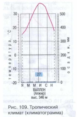 ������ ������������ �����