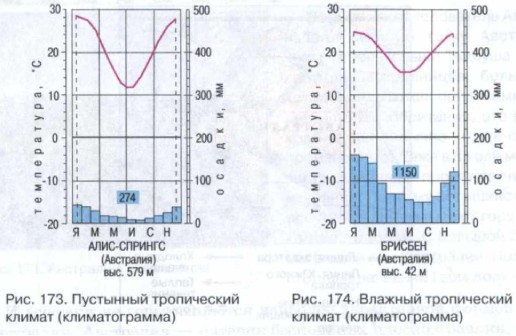 ��������� ����������� ������