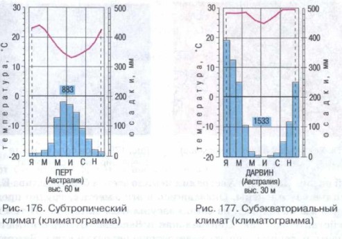 . �������������� ������