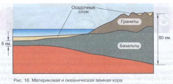 ����������� � ������������ ������ ����