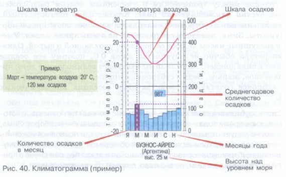 �������������