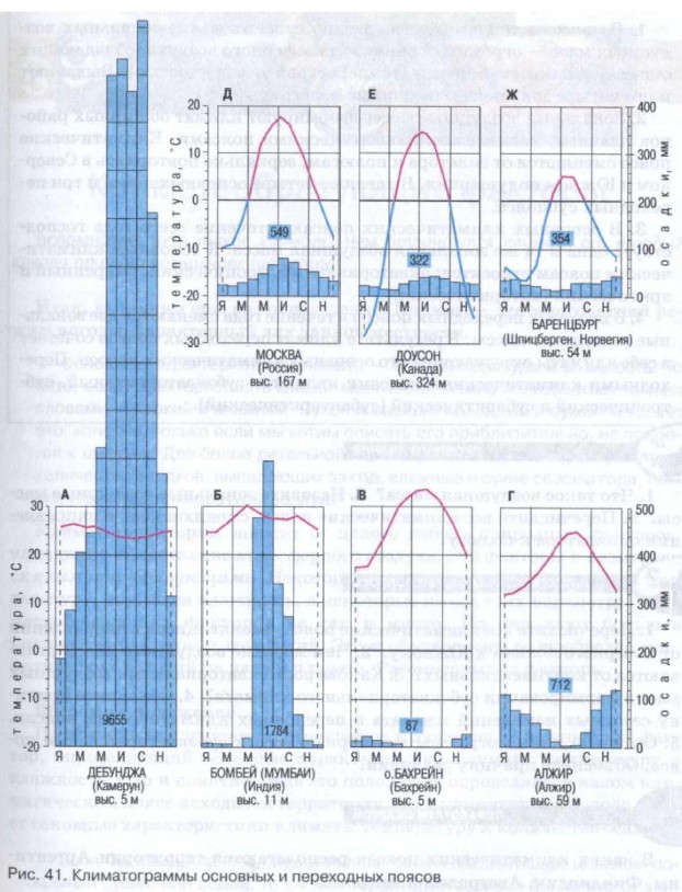 ������������� �������� � ���������� ������