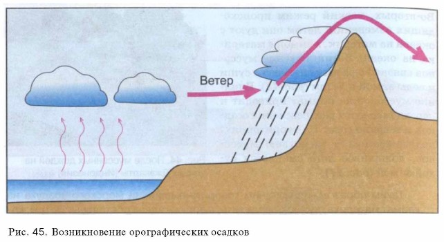 ������������� �������������� �������