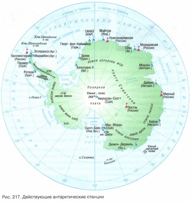 ����������� �������������� �������