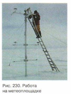 ������ �� �������������