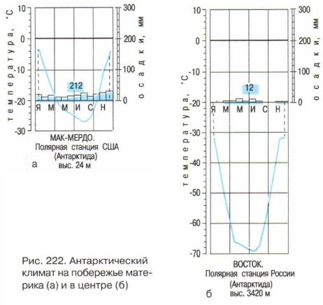 �������������� ������