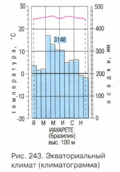 �������������� ������