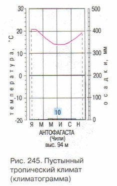 ��������� ����������� ������