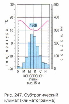 �������������� ������