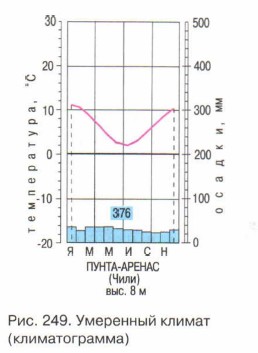 ��������� ������