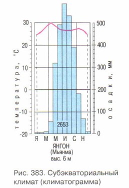 ����������������� ������ (�������������)