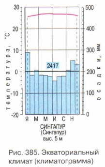 �������������� ������ (�������������)