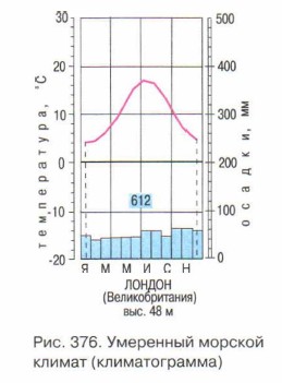 ��������� ������� ������ (�������������)