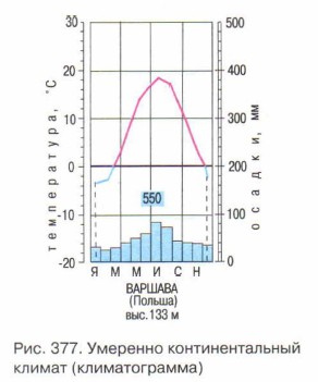 �������� ��������������� ������ (�������������)