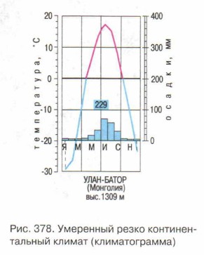 ��������� ����� ��������������� ������ (�������������)