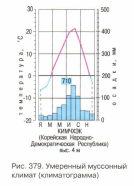 ��������� ��������� ������ (�������������)