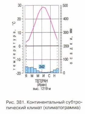 ��������������� �������������� ������ (�������������)