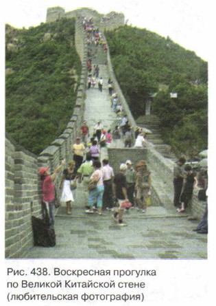 ���������� �������� �� ������� ��������� �����