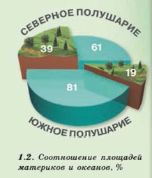 ����������� �������� ��������� � �������. %