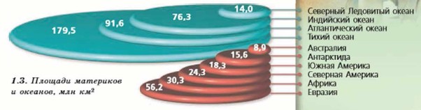 ������� ��������� � �������