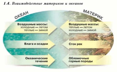 �������������� ��������� � �������