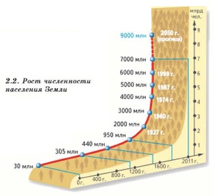 ���� ����������� ��������� �����