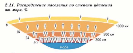 ������������� ���������