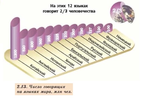 ����� ��������� �� ������ ����