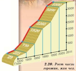 ���� ����� �������,