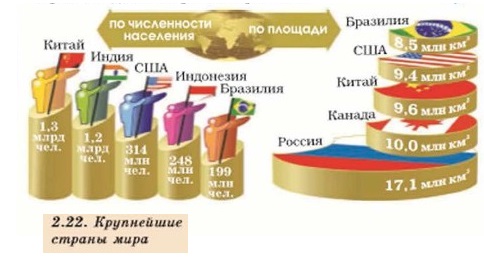 ���������� ������ ����