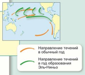 ���������� �������