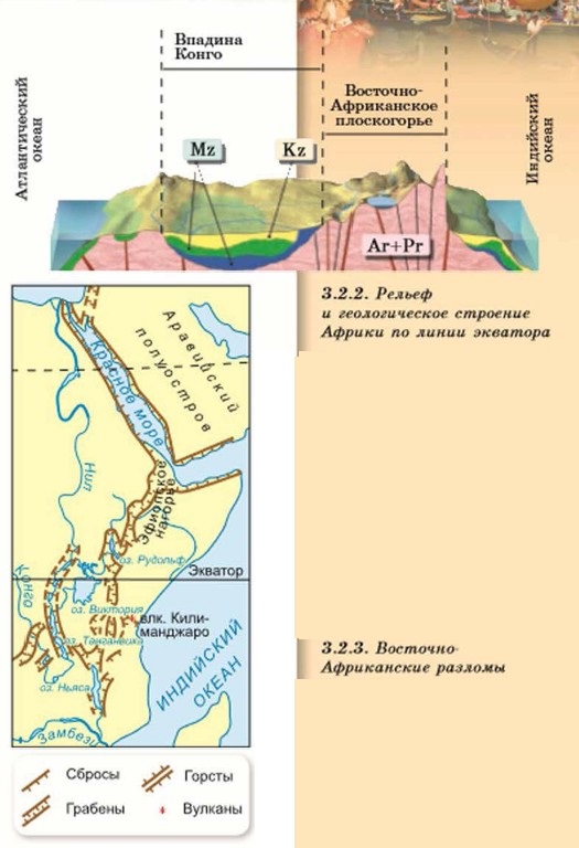 �������� ����������� �������